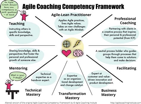 agile coaching competency framework